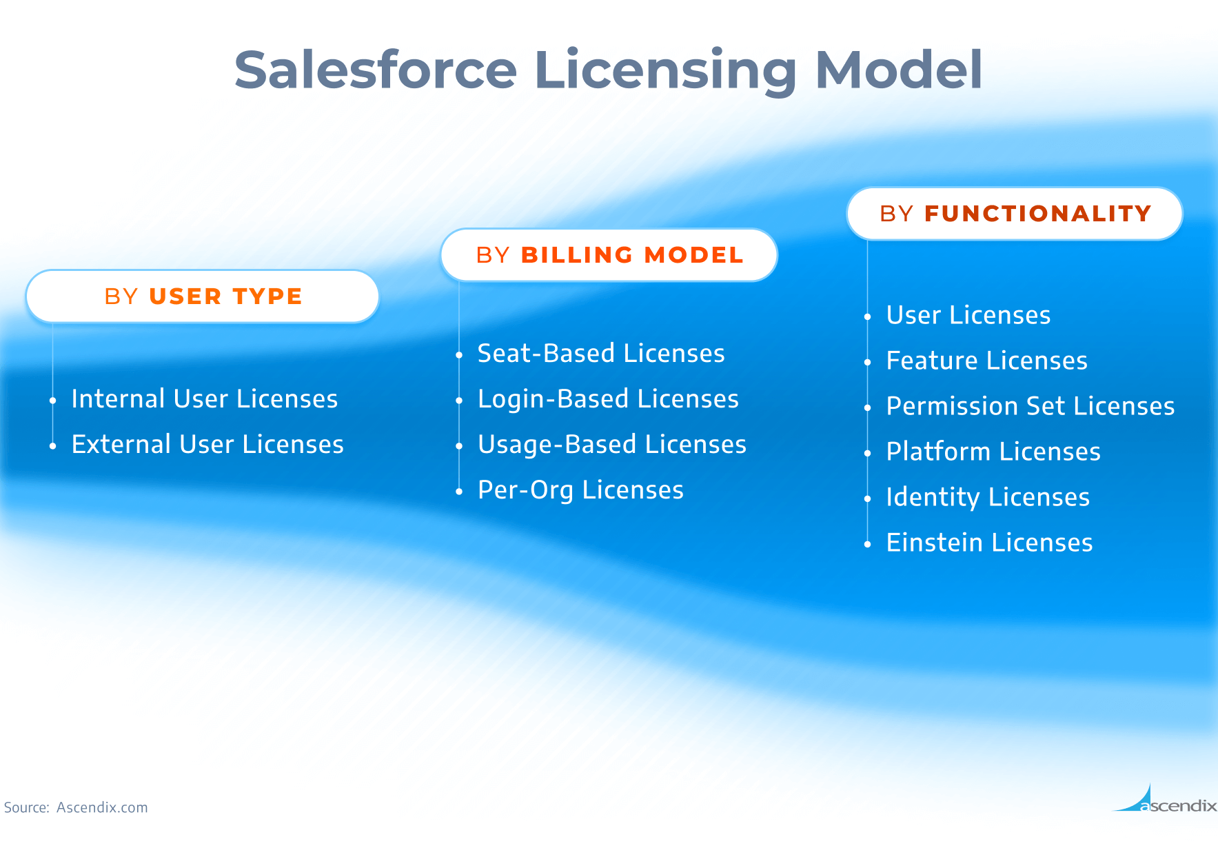 Salesforce Licensing Model | Ascendix