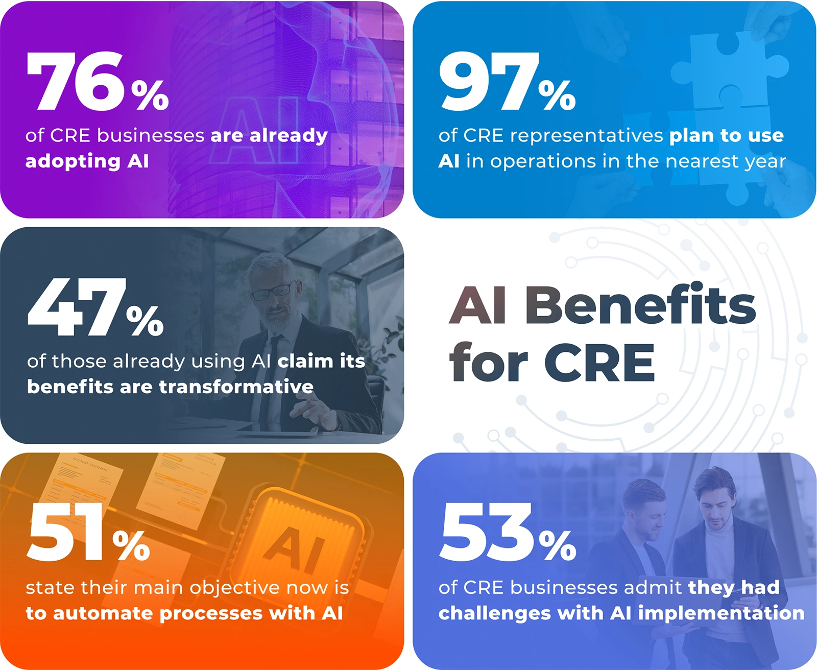 Benefits of AI in commercial real estate