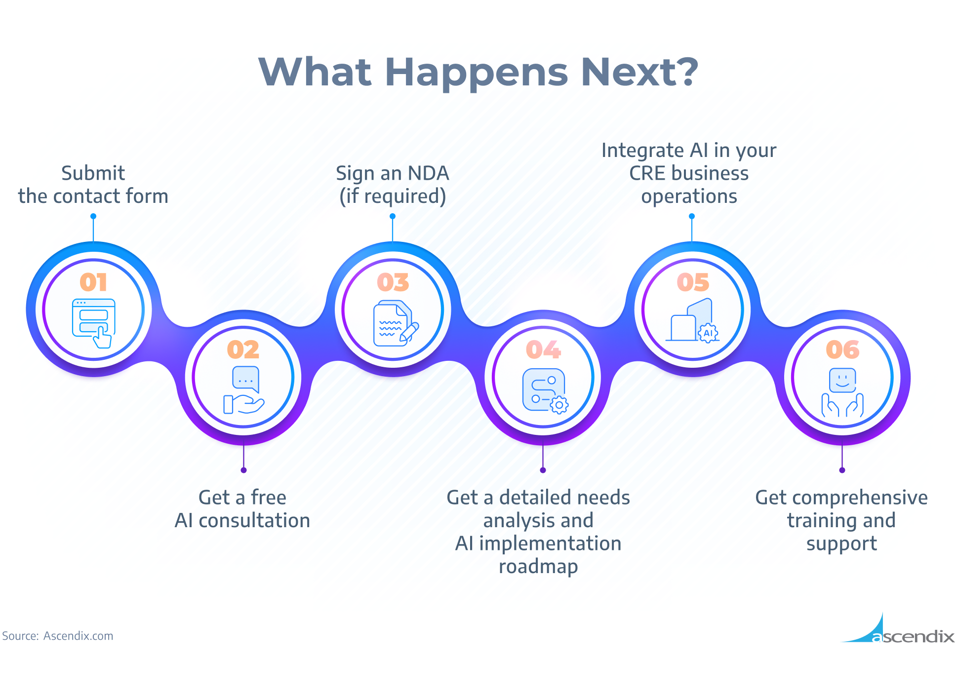 AI in CRE development process