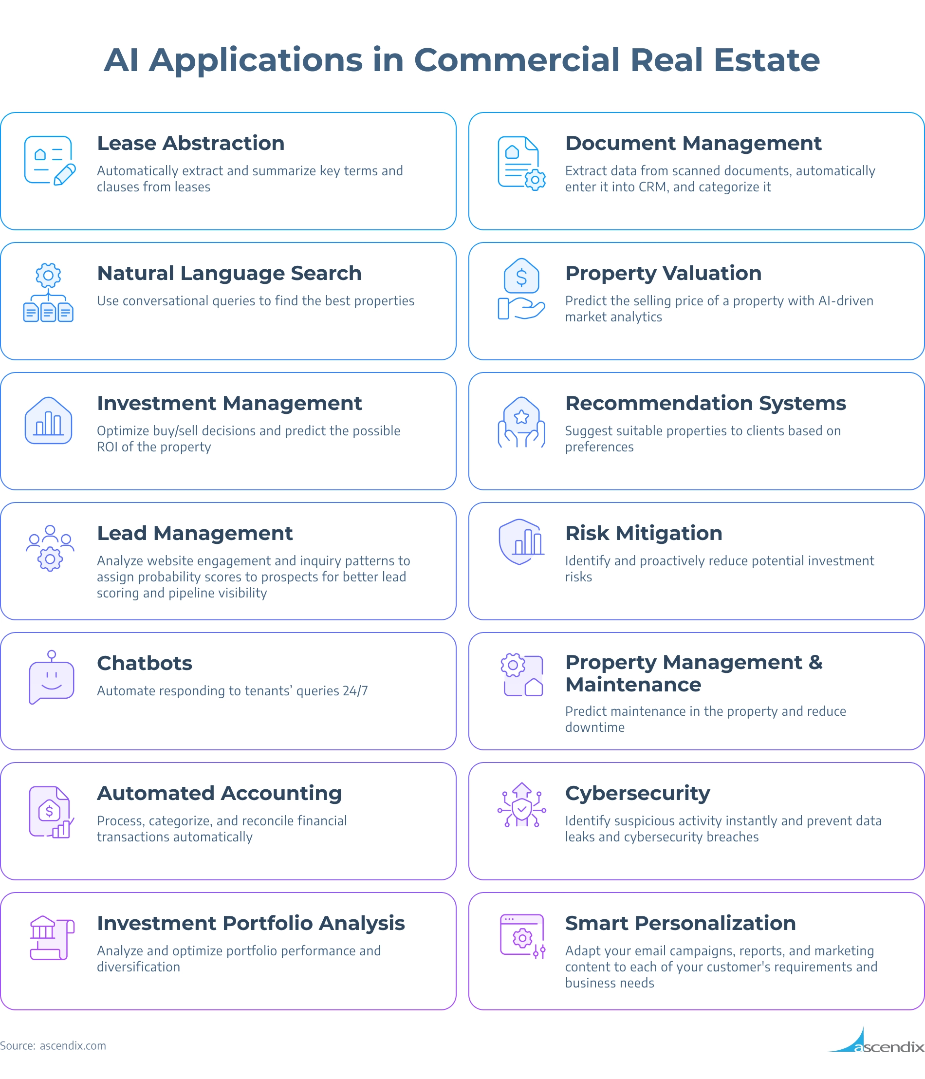 AI Applications in Commercial Real Estate