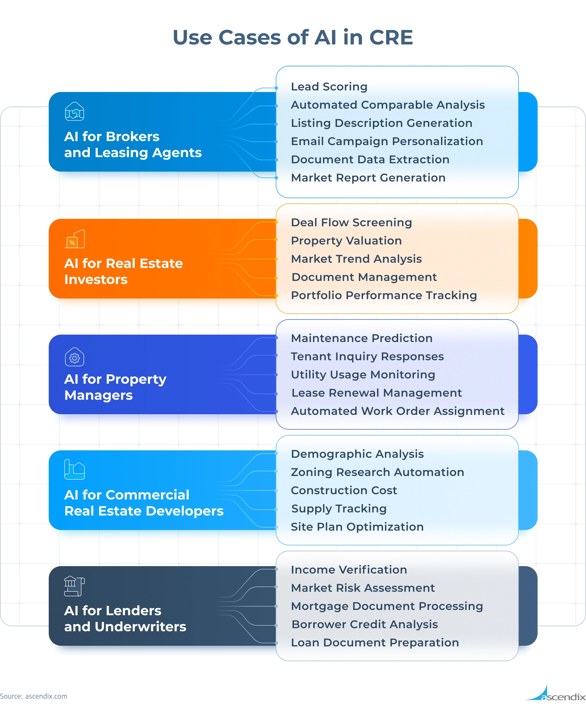 03_Use Cases of AI in CRE