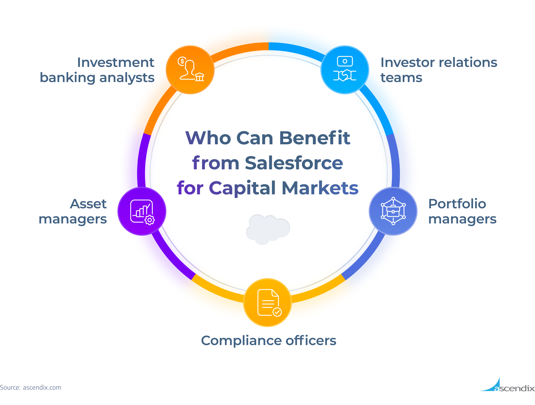 02_Who Can Benefit from Salesforce for Capital Markets