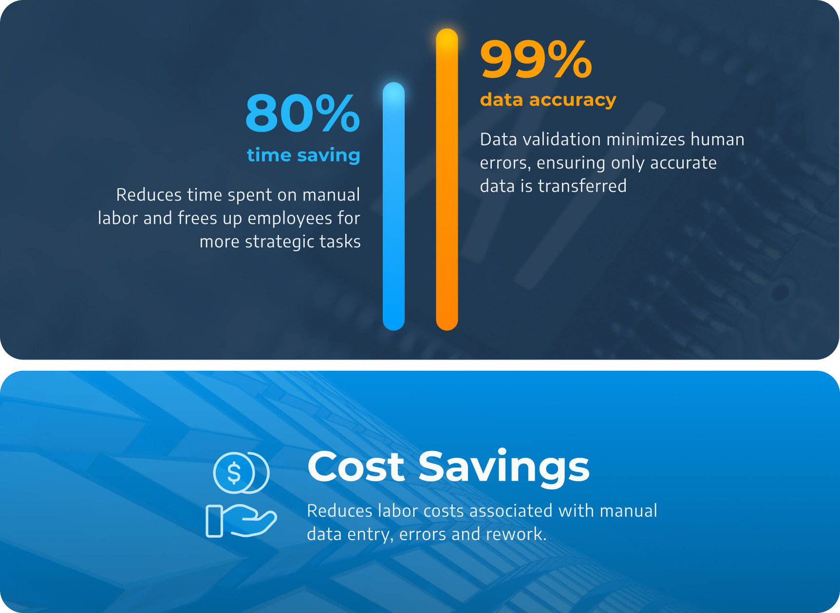 Commercial real estate technology consulting benefits