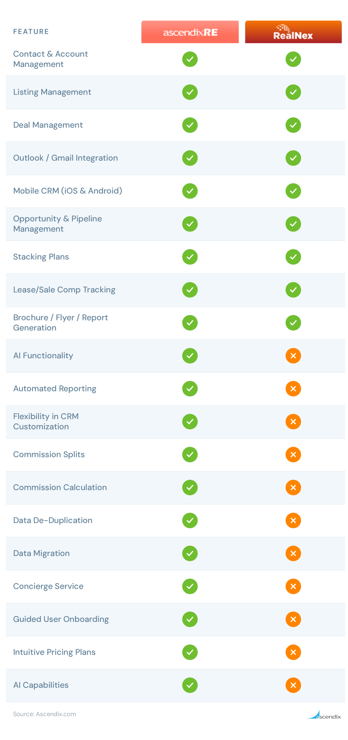 RealNex Comparison Features